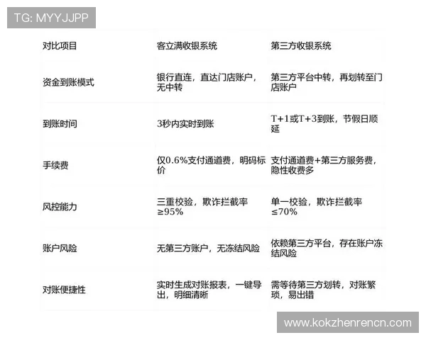 天博真人赌场支付方式详解多样选择保障资金安全与快速到账 天博真人赌场支付方式详解多样选择保障资金安全与快速到账