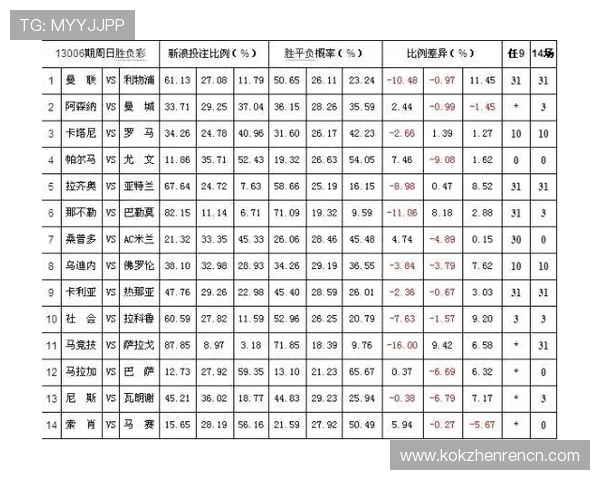 百家乐赔率分析指南:如何利用赔率优势提升游戏中的获胜概率 百家乐赔率分析指南:如何利用赔率优势提升游戏中的获胜概率